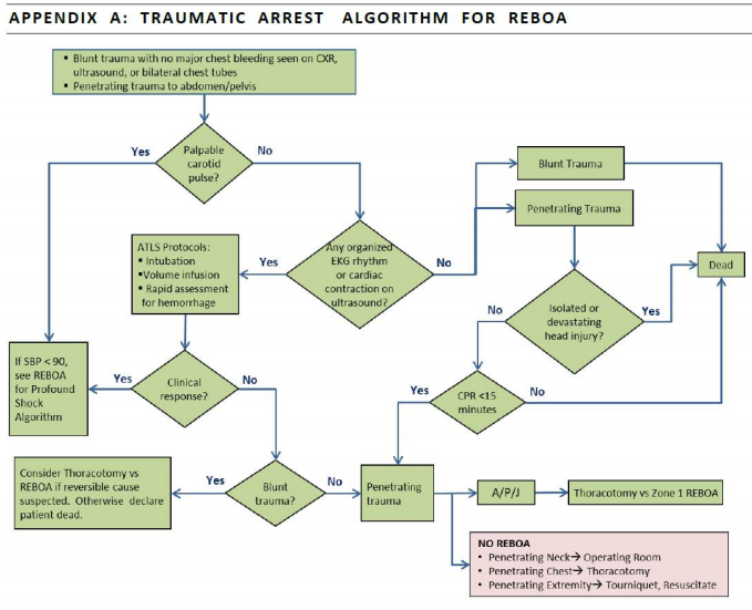 Reboa Graph reboa-slide – SCOPE